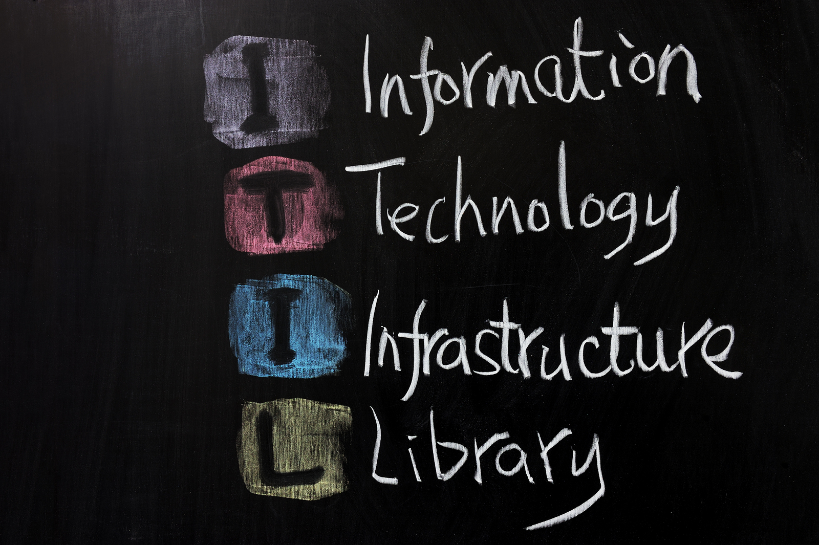 Desmistificando ITIL
